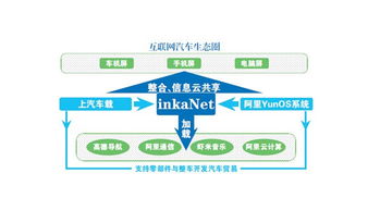 互联网与车企碰撞 信息服务引领行业新风口