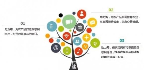 重磅丨“助力购”强势来袭，生态价值全方位解析